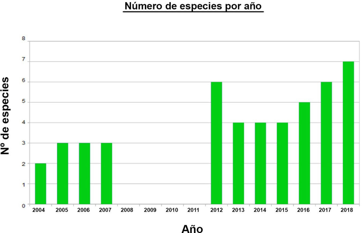 Aumentando la biodiversidad del pinar 3